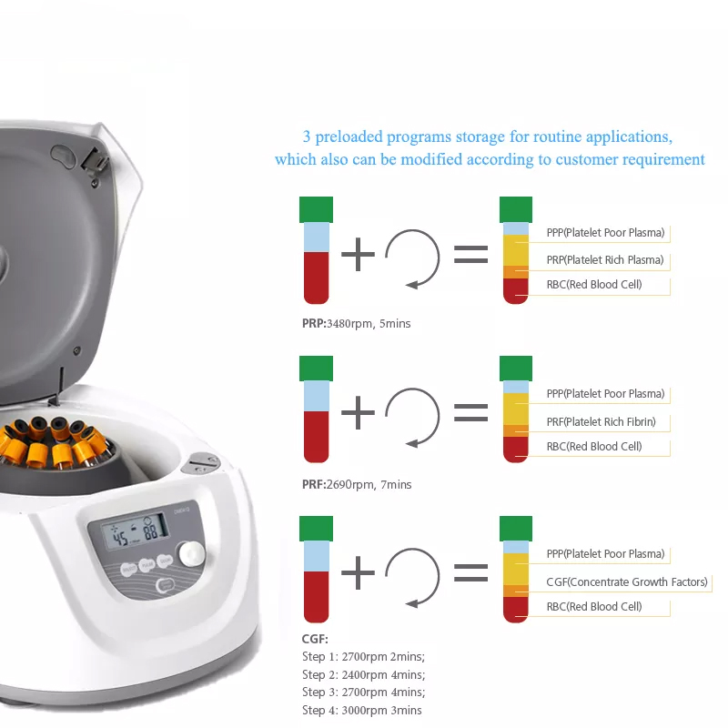 Medical Lab Machines - Mesin Centrifuge Serum Darah Medis Profesional